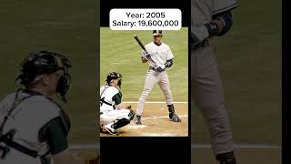 Celebrity Derek Jeter Salary Over The Years #mlbplayers #mlb #baseball Wealth