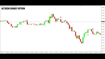 Forex and Binary Indicator Win Rate 90%  (non repaint)