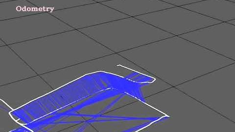 Robust Loop Closing Over Time for Pose Graph SLAM (1 of 2)