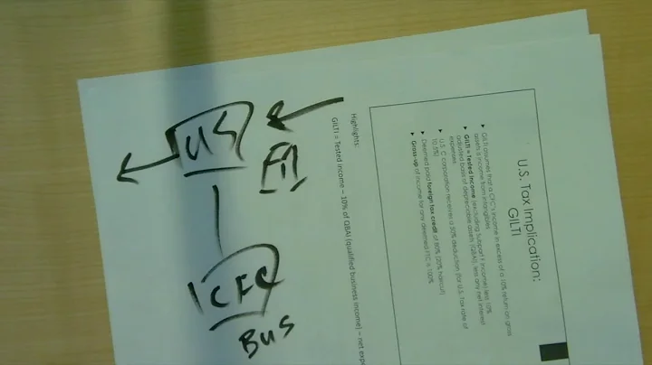 Section 8 – Bringing It All Together – 08-5 US Parent Having §250 Deductions for Both FDII and GILTI