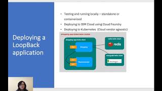 Presentation video on LoopBack at CASCONxEVOKE 2020