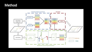 Recursive Social Behavior Graph for Trajectory Prediction