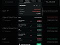 Day 18 to become profitable from losses 📉 #stockmarket #treader #treding #million