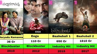 S.S Rajamouli Hits and Flops Movies list | Baahubali | RRR