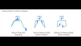 Text-to-Gesture Generation Model Using CNN