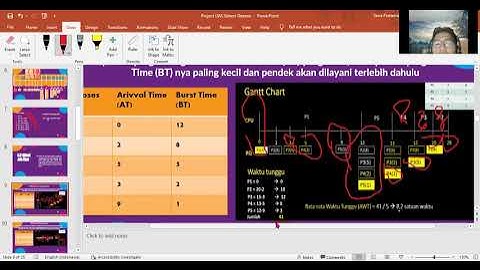 Penjadwalan CPU (FCFS, SJF, Priority Scheduling dan Round Robin)