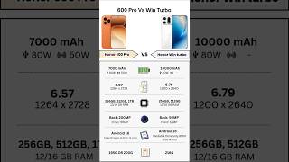 Honor 600 Pro Vs Honor Win Turbo | Full Specs Comparison | Tecify #viralvideo #tech
