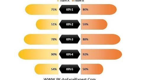 Stylish Butterfly Chart (Version-1)