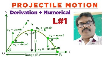 Projectile motion Numerical in english | Formula concept of projectile solution | EM