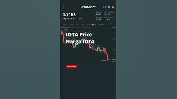 IOTA Price Today (Harga IOTA Hari Ini) 22-2-2022 #shorts