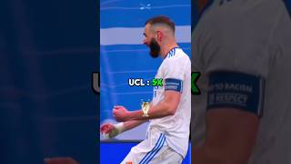 Benzema Vs Lewandowski Rivalry