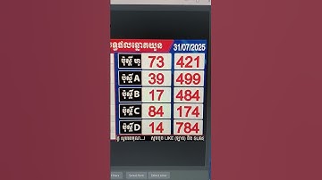 លទ្ធផលឆ្នោតយួន ម៉ោង1:30 ថ្ងៃទី 31/07/2025 #xosomienbac #minhngoc #minhngocxsmb