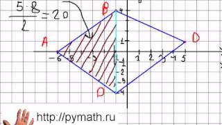 ⁣ЕГЭ математика В6.Площадь фигуры