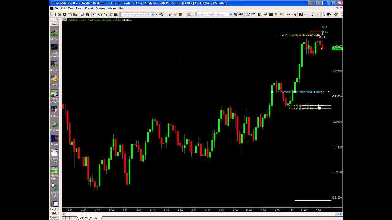 Tradestation Chart Trading