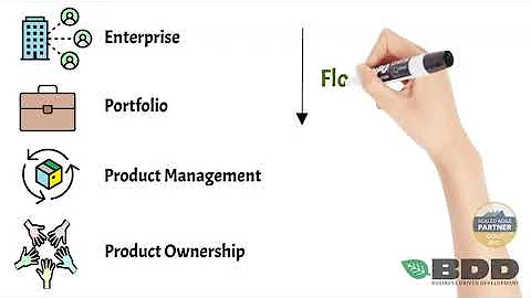 Intro to SAFe Agile Product Management