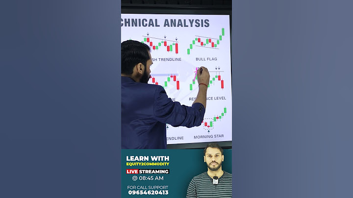 LEARN TECHNICAL ANALYSIS #shorts #youtubeshorts #stockmarket #trading #niftylive #banknifty #viral