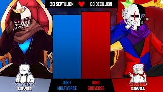 King Multiverse VS King Godverse Power Levels