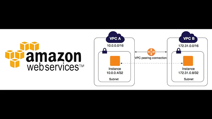 How to set up VPC peering between two AWS VPCs in the same region