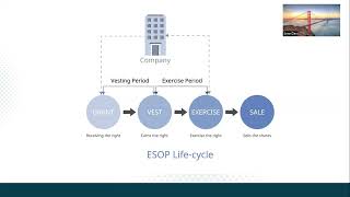 ESOP & ESPS