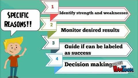 Curriculum Development: Curriculum Evaluation(What,Why and How)