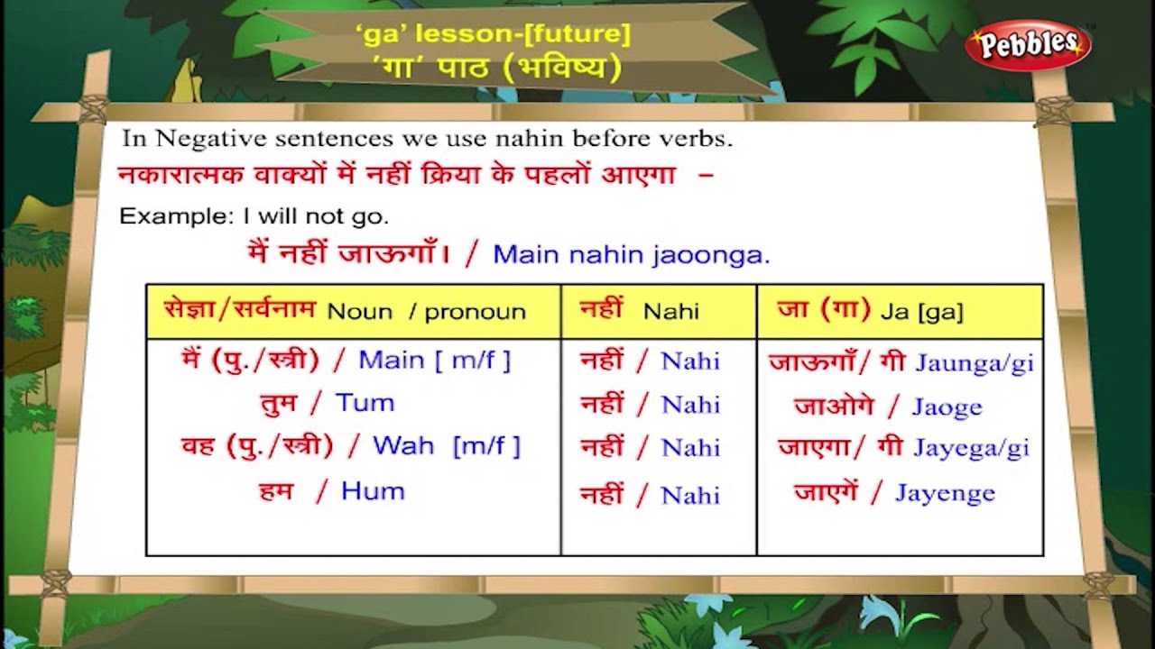 Future negative. Hindi Tenses. Hindi language spekeaging.