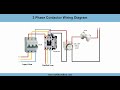 3 THREE PHASE CONNECTION
