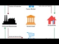 The Circular Flow Diagram Unpacked: Understanding Economic Interactions