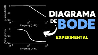 Diagrama de BODE Obtenido EXPERIMENTALMENTE [Concepto] screenshot 1