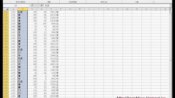 移除重覆與在下拉選單中增加資料EXCEL函數與VBA自動化 (完整影音請搜尋吳老師)