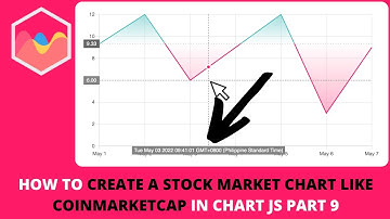How to Create a Stock Market Chart Like Coinmarketcap in Chart JS Part 9