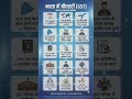 👉 12 सेकंड में GST | भारत में GST क्या है? #Shorts