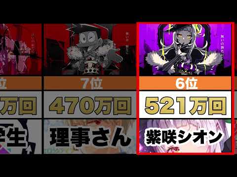 【歌ってみた】KING/Kanaria  再生回数ランキングTOP10【比較(フルver.)】