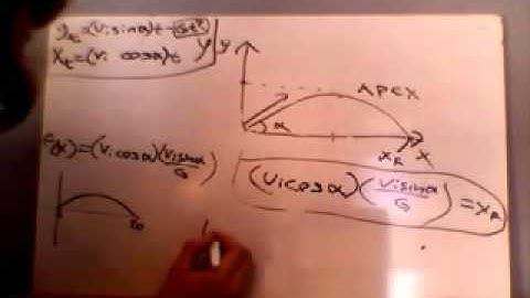 The tragectory of projectiles and proof of optimal launch angle...part 6