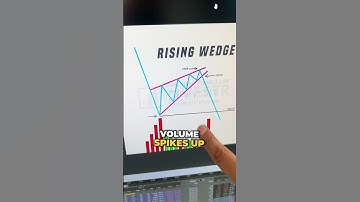 How to trade the rising wedge pattern #stock #optionstrading