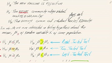 BUSB232  - Ch 10 - One Sample Tests of Hypothesis