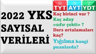 2022 YKS SONUÇLARI AÇIKLANDI - 2022 YKS SAYISAL VERİLER
