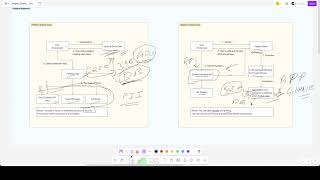 Ep 2: Technical Architecture and Tech Stack (With AI)
