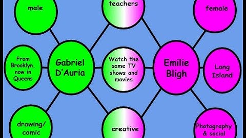 Double Bubble Map and Chapter 3