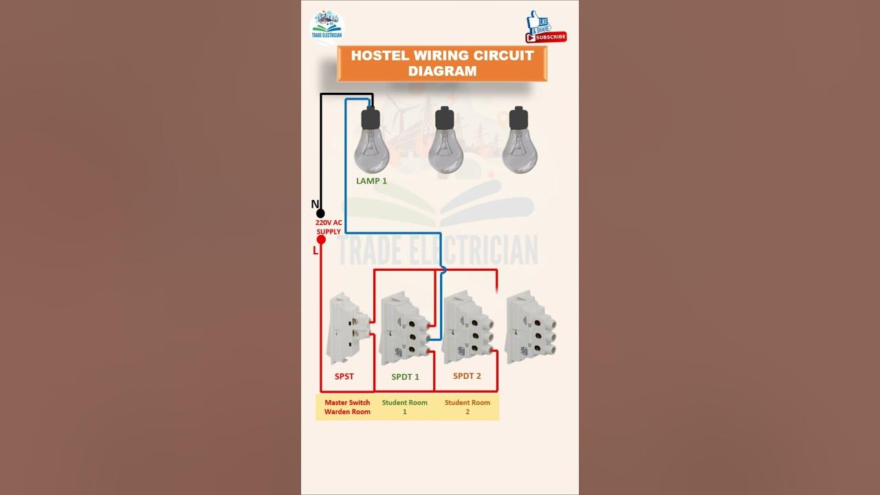 Hostel Wiring Circuit Diagram || Trade Electrician - YouTube