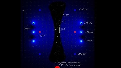 SEM fusor with various charged rings and spheres and current-carrying rings .
