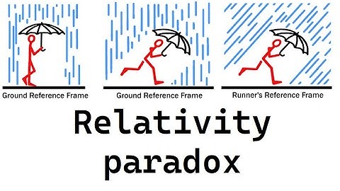 Relativity paradox