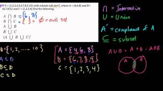 Union Of Sets Video Lessons Examples And Solutions