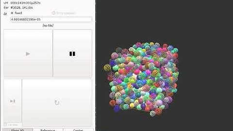 periodic simple shear