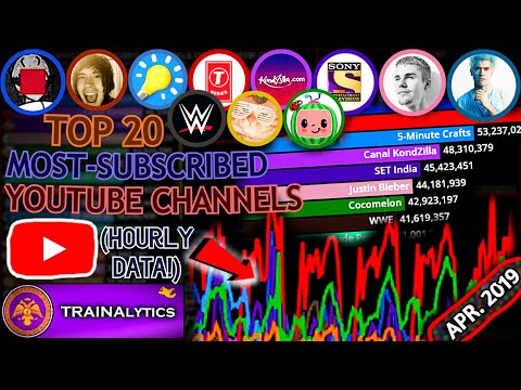 Top 20 MOST-SUBSCRIBED YOUTUBERS of APRIL 2019! (Every Hour!)
