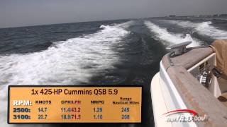 Swift Trawler 34 by Beneteau : performances test  By BoatTest.com