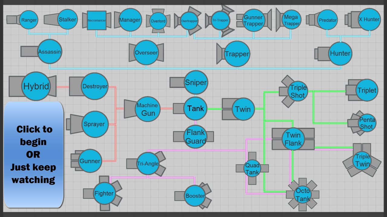 Diep Io Classes Chart