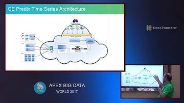 GE IOT Predix Time Series...using Apache Apex (Applications Track) @ Apex Big Data World 2017, Pune