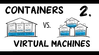 Containers vs Virtual Machines (#2)  Simply Explained in a Fun Story: 'Happy MultiFamilies'!