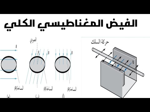 الفرق بين كثافة الفيض المغناطيسي والفيض المغناطيسي الكلي فيزياء 12