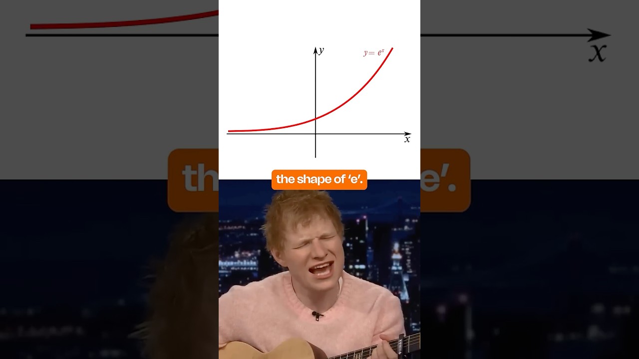 What is e? Why Euler's number is 2.718...